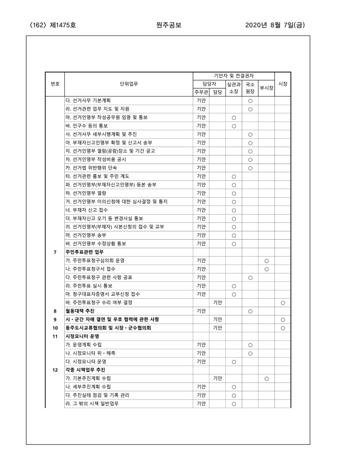 162페이지