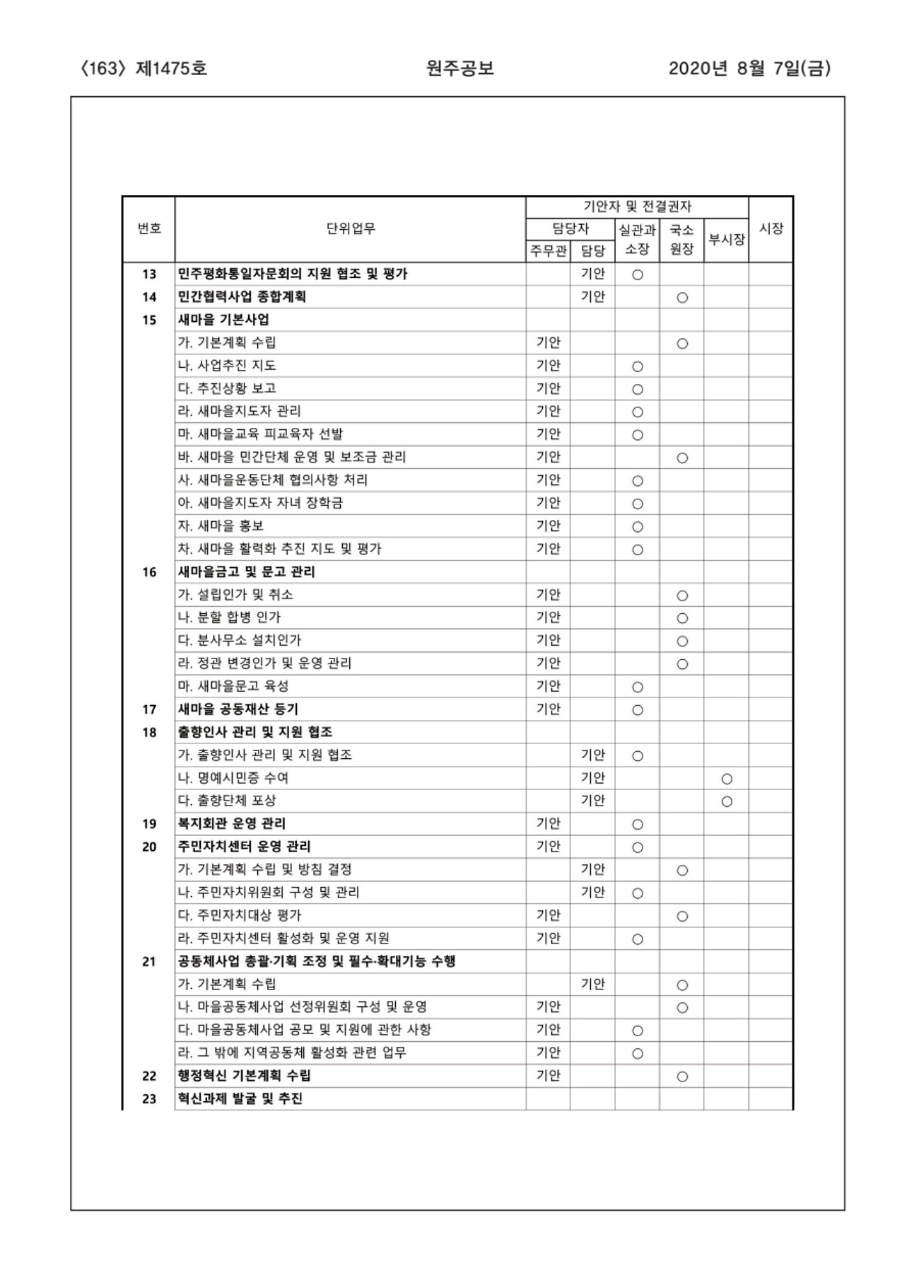 163페이지