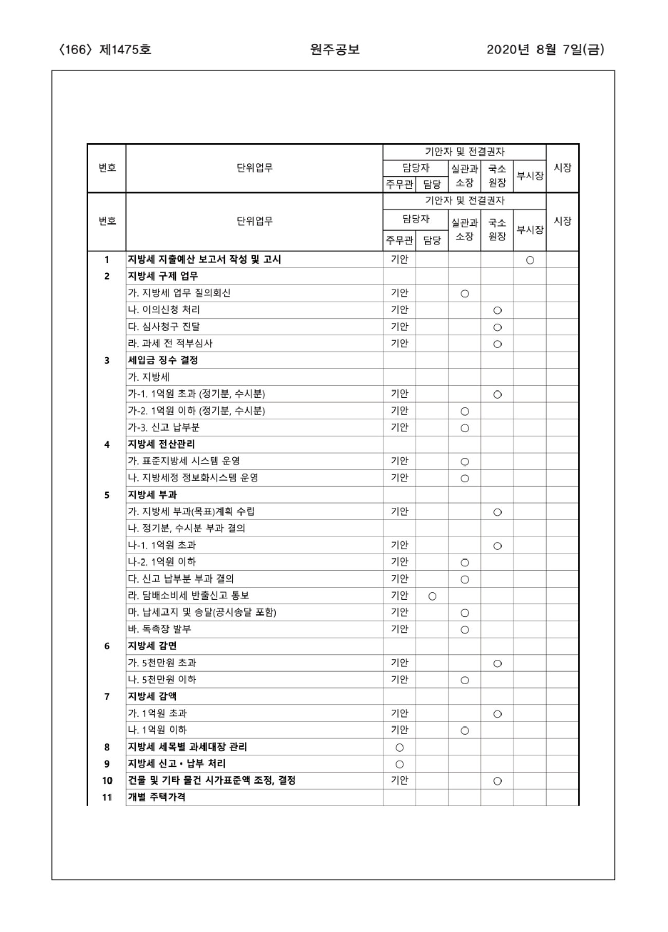 166페이지