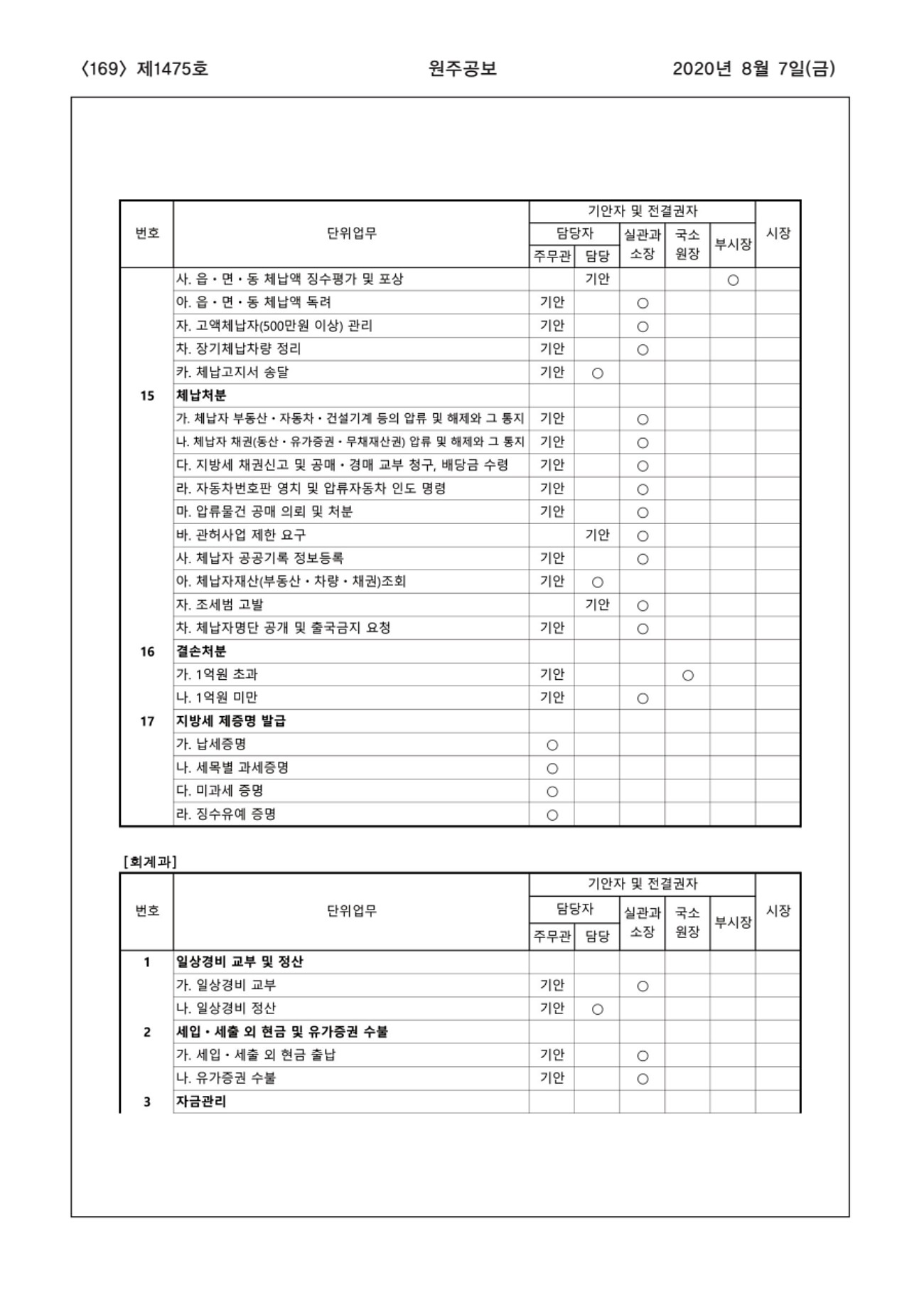 169페이지