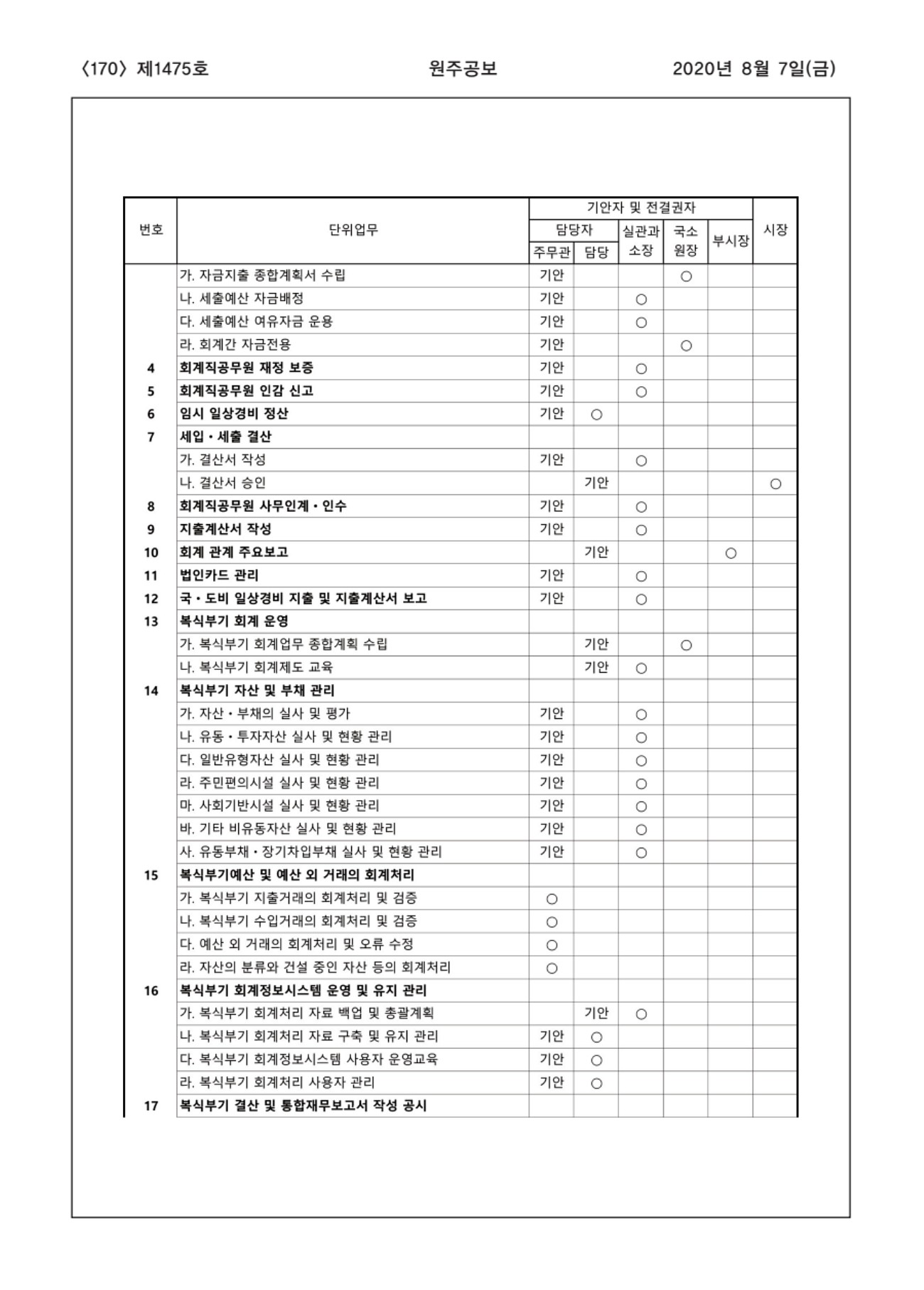 170페이지