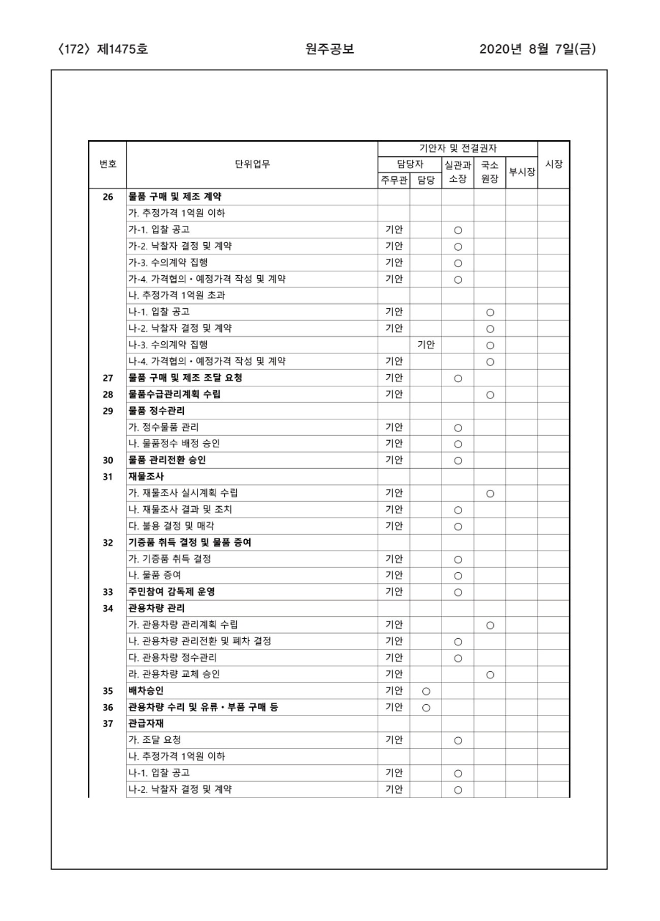 172페이지