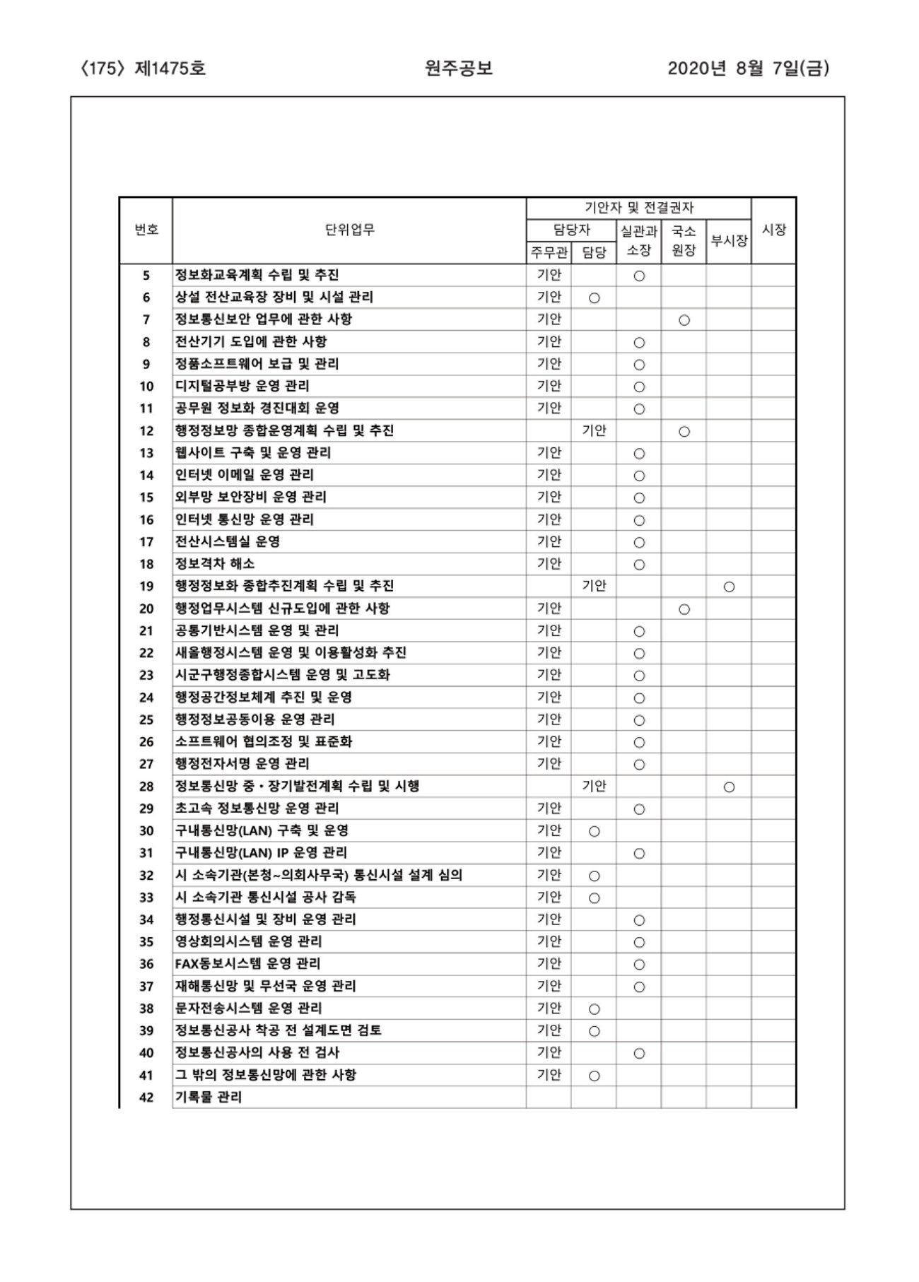 175페이지