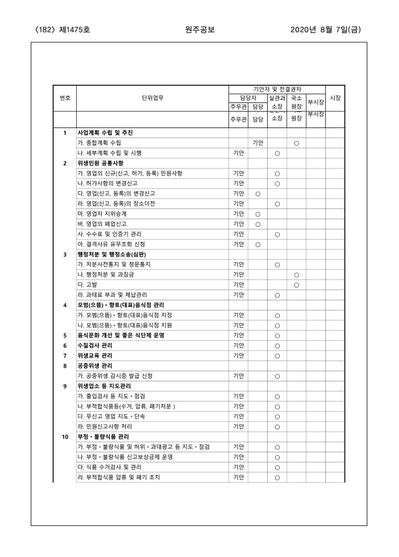 182페이지