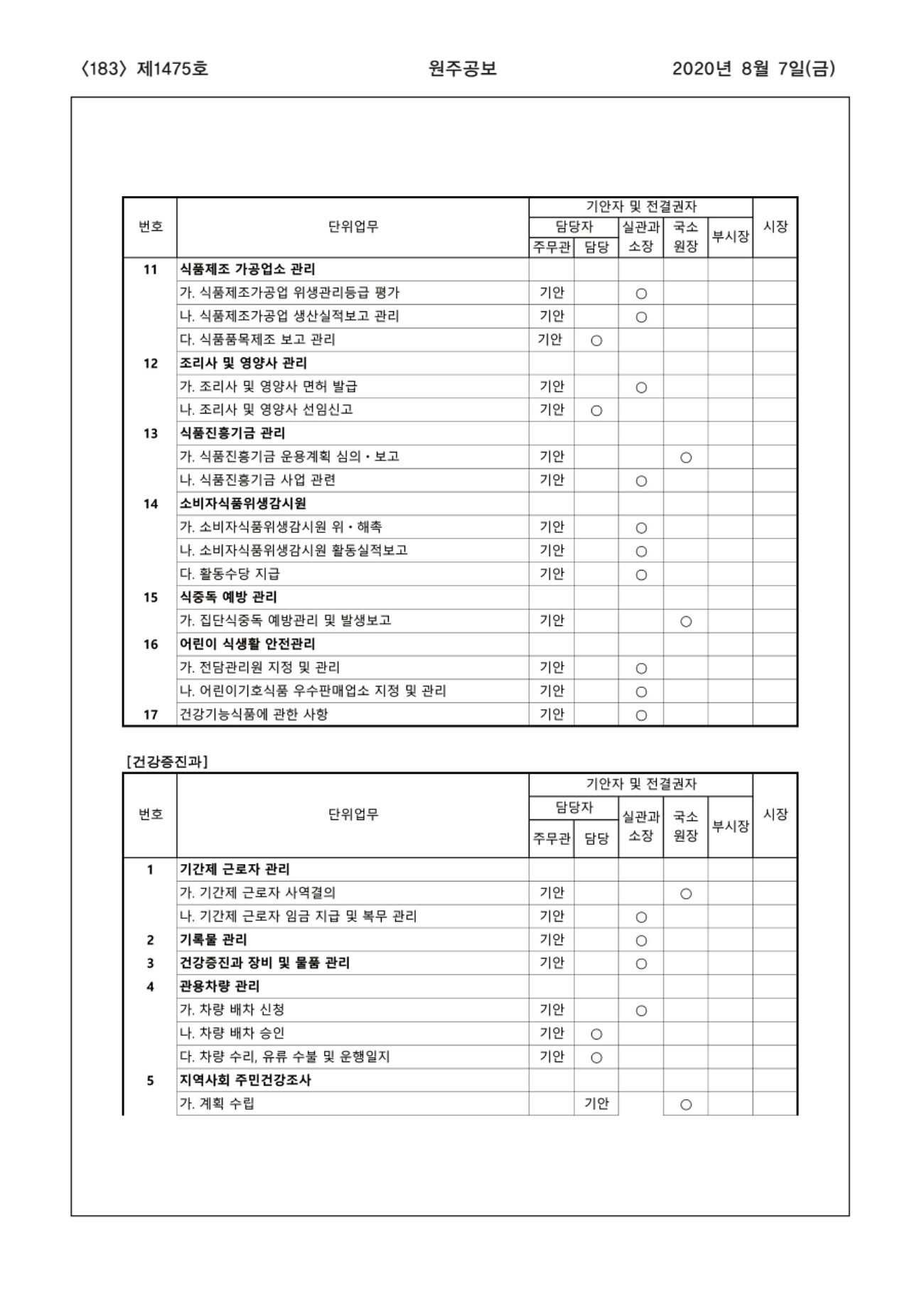 183페이지