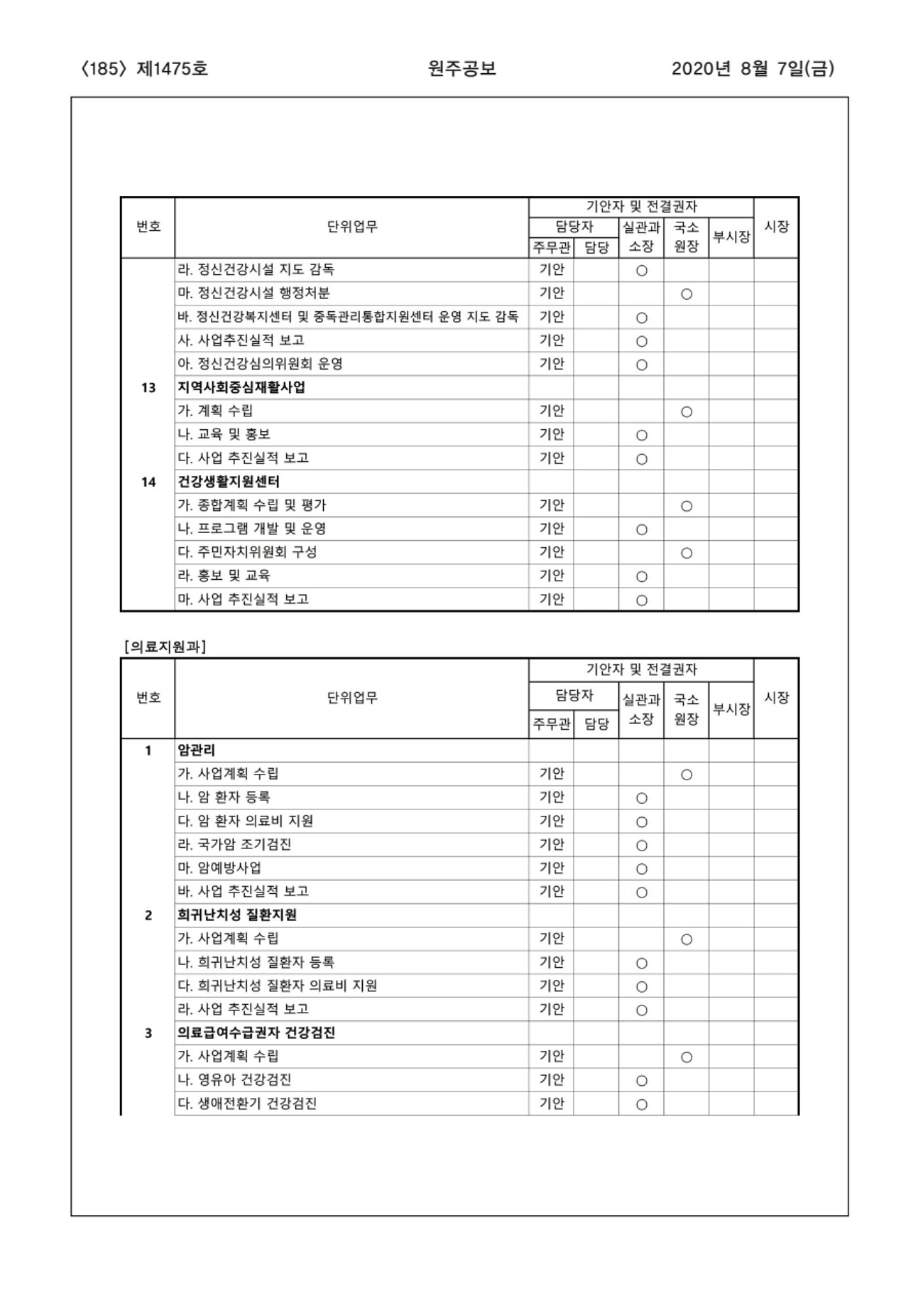 185페이지