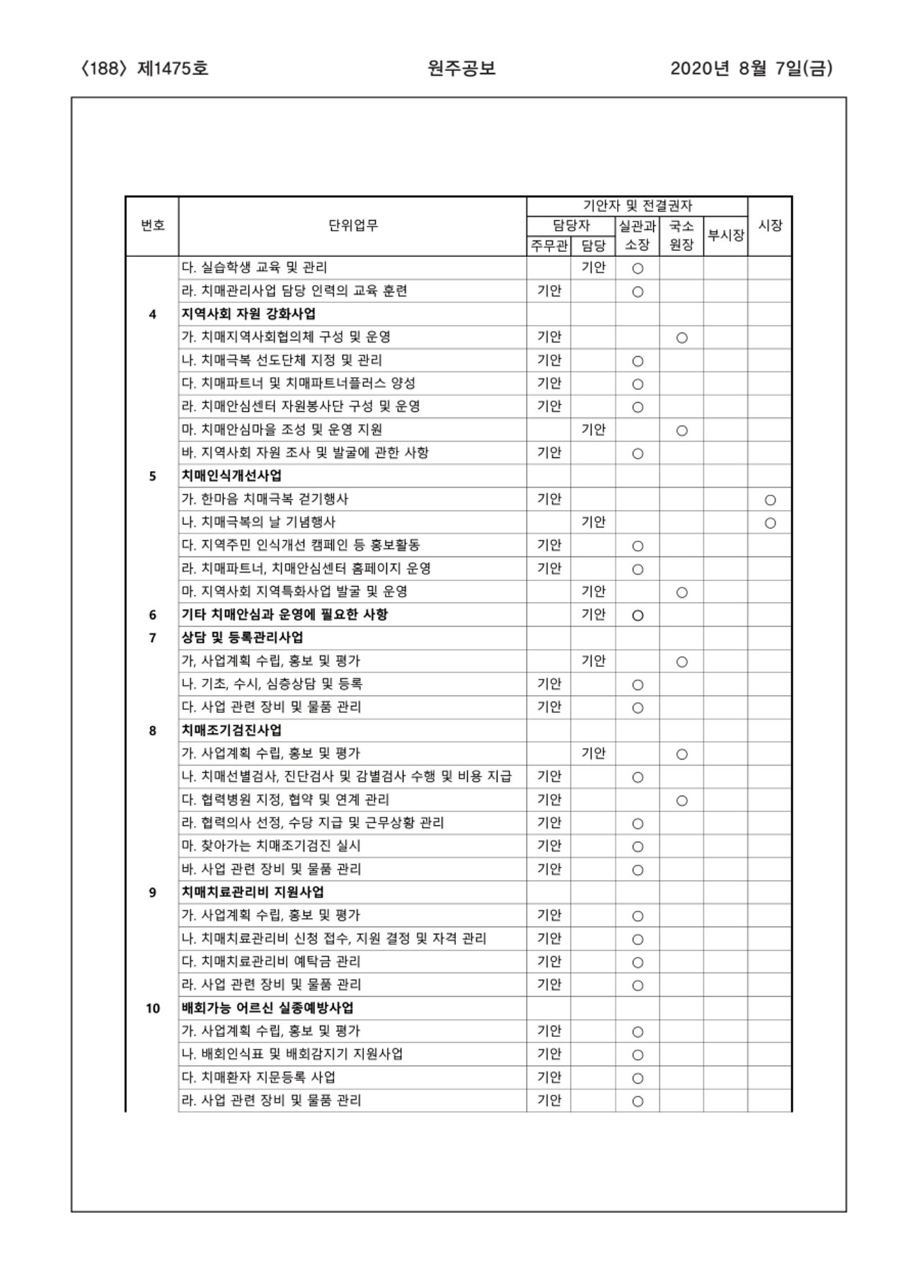 188페이지