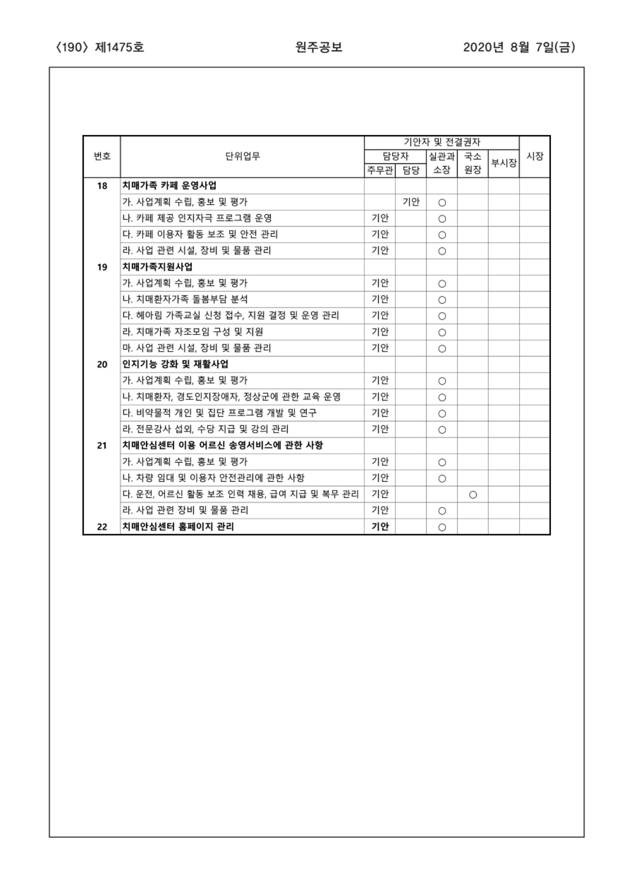 190페이지