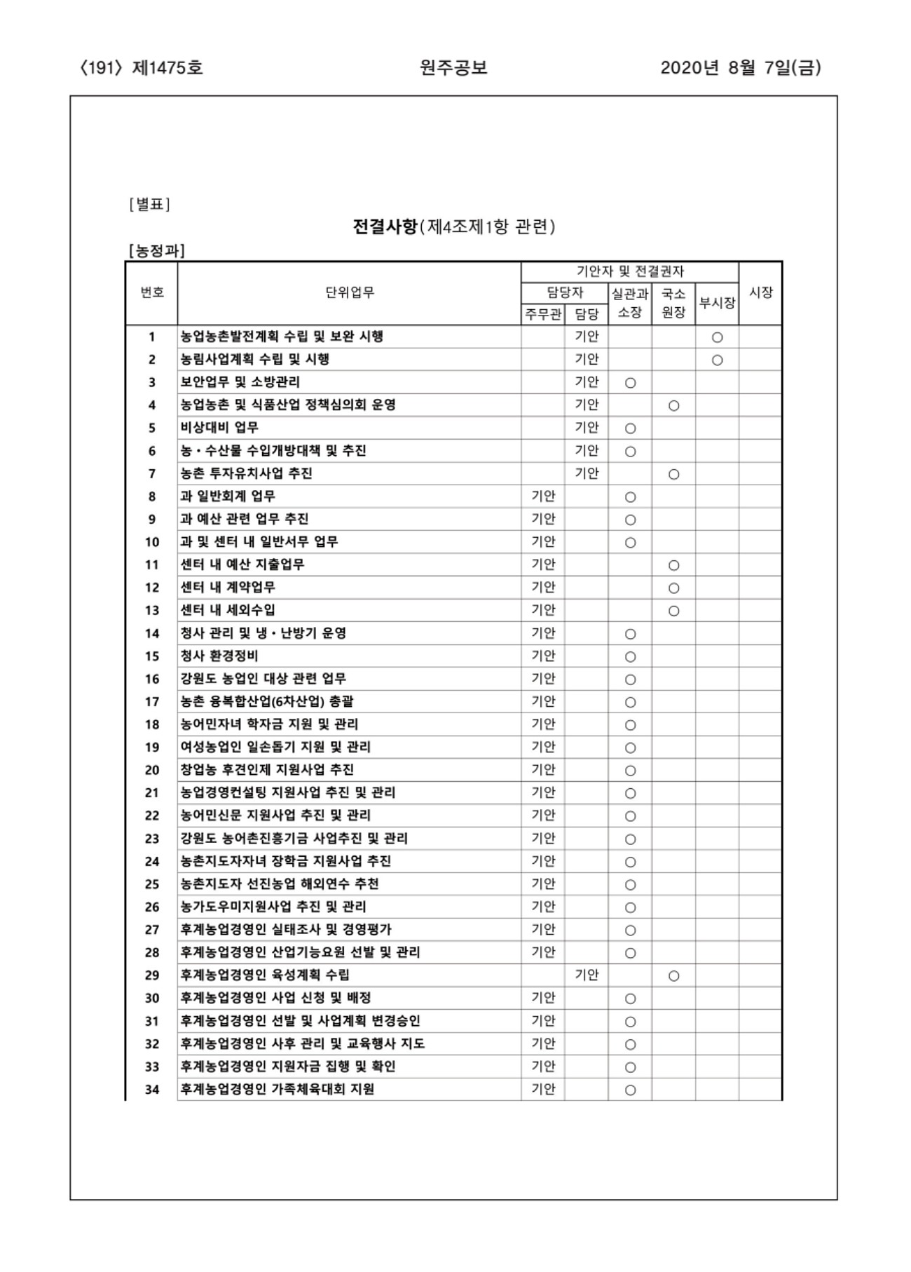 191페이지