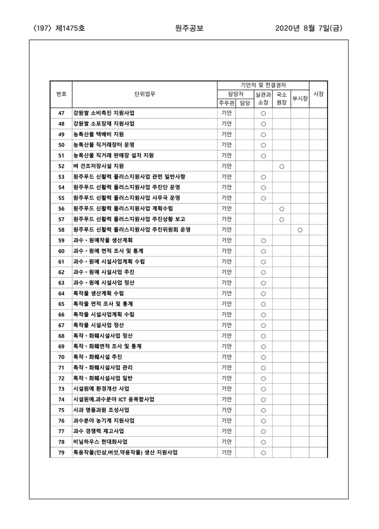 197페이지