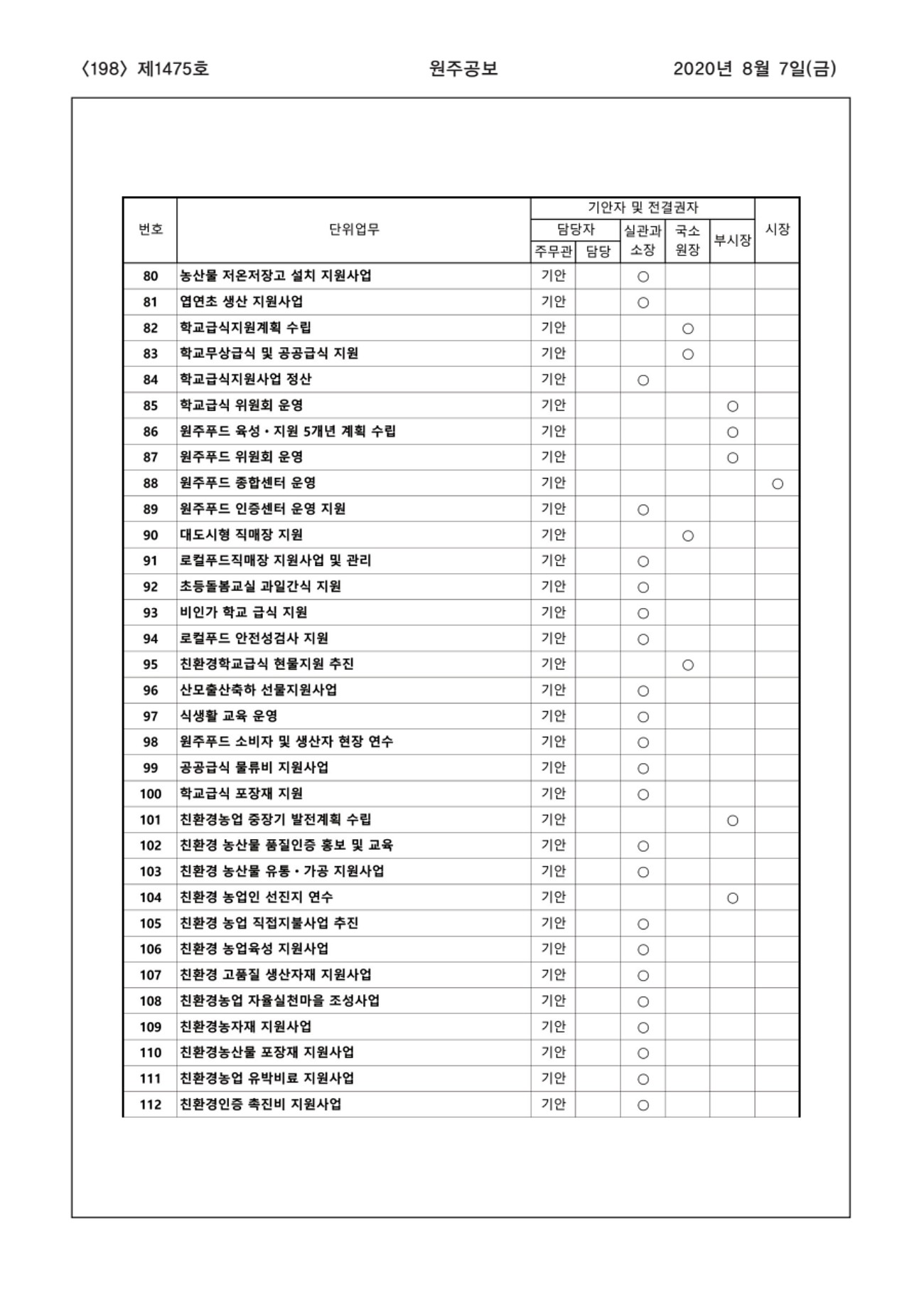 198페이지