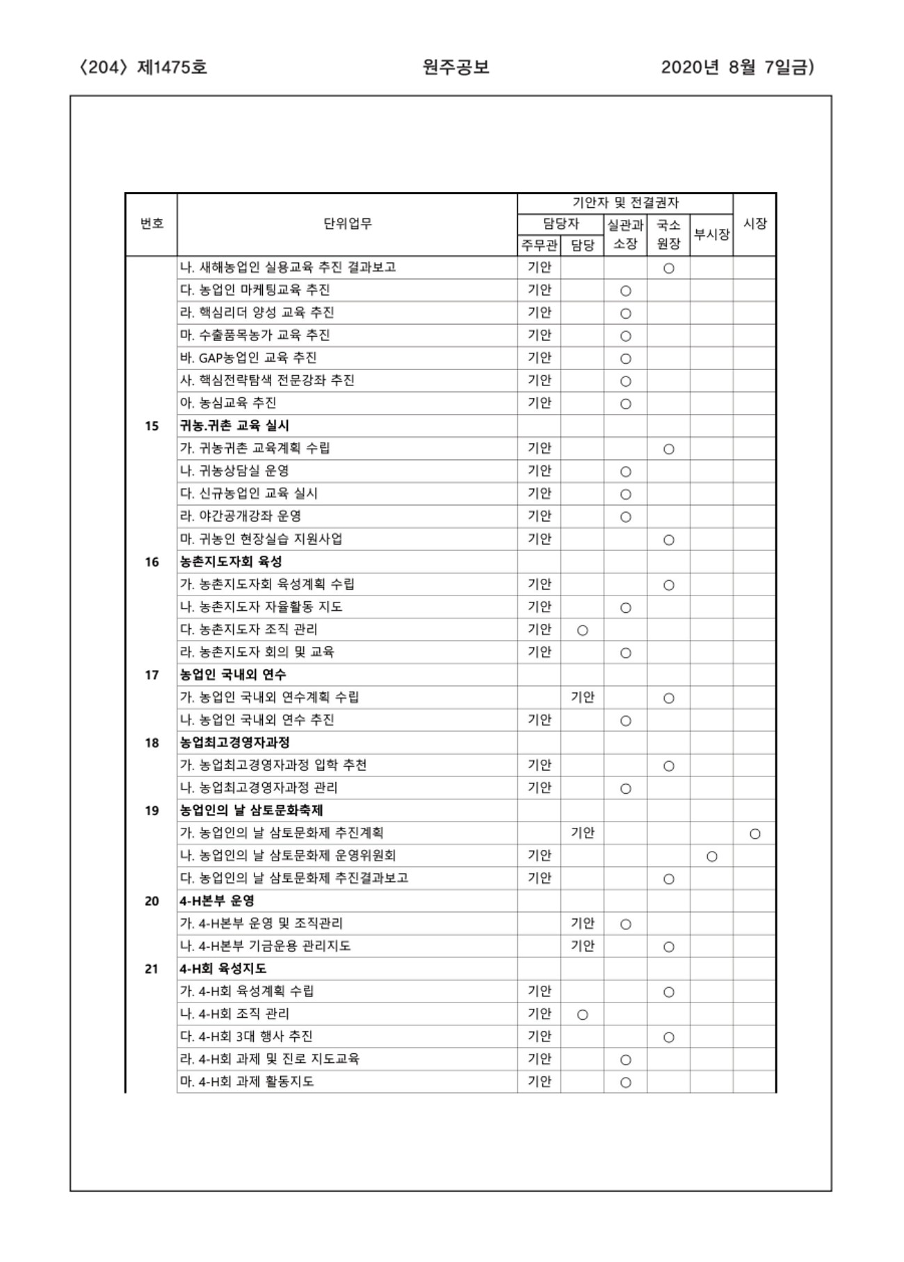 204페이지