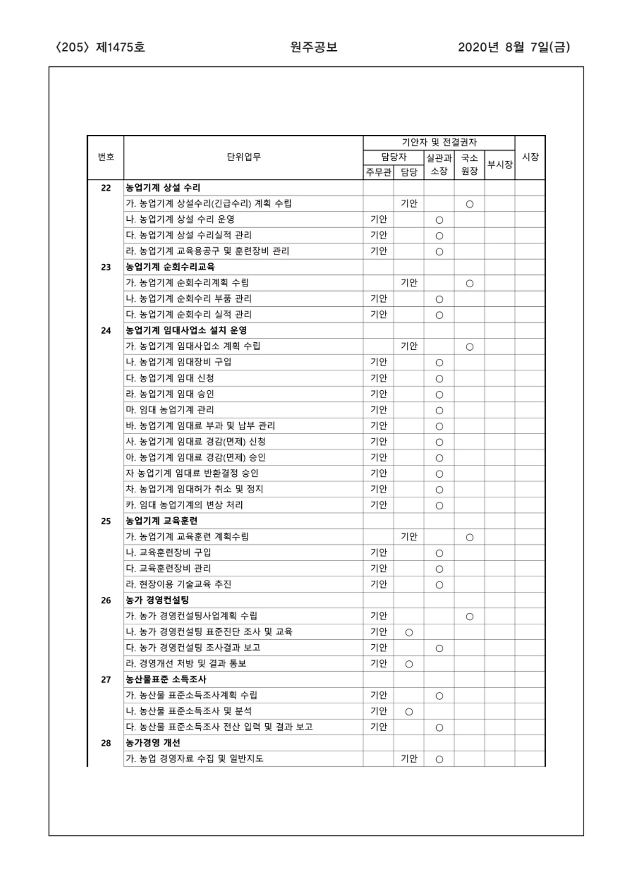 205페이지