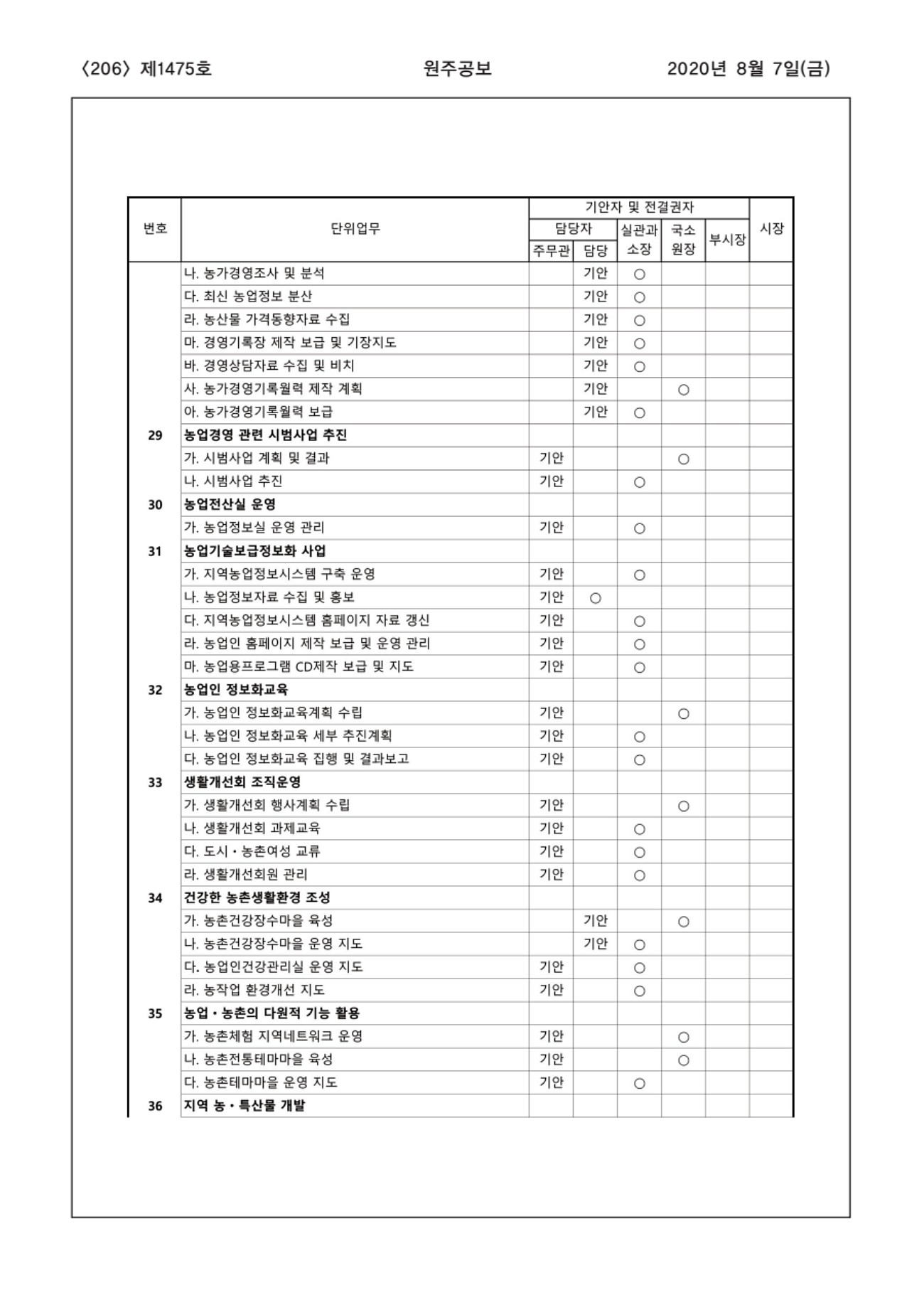 206페이지