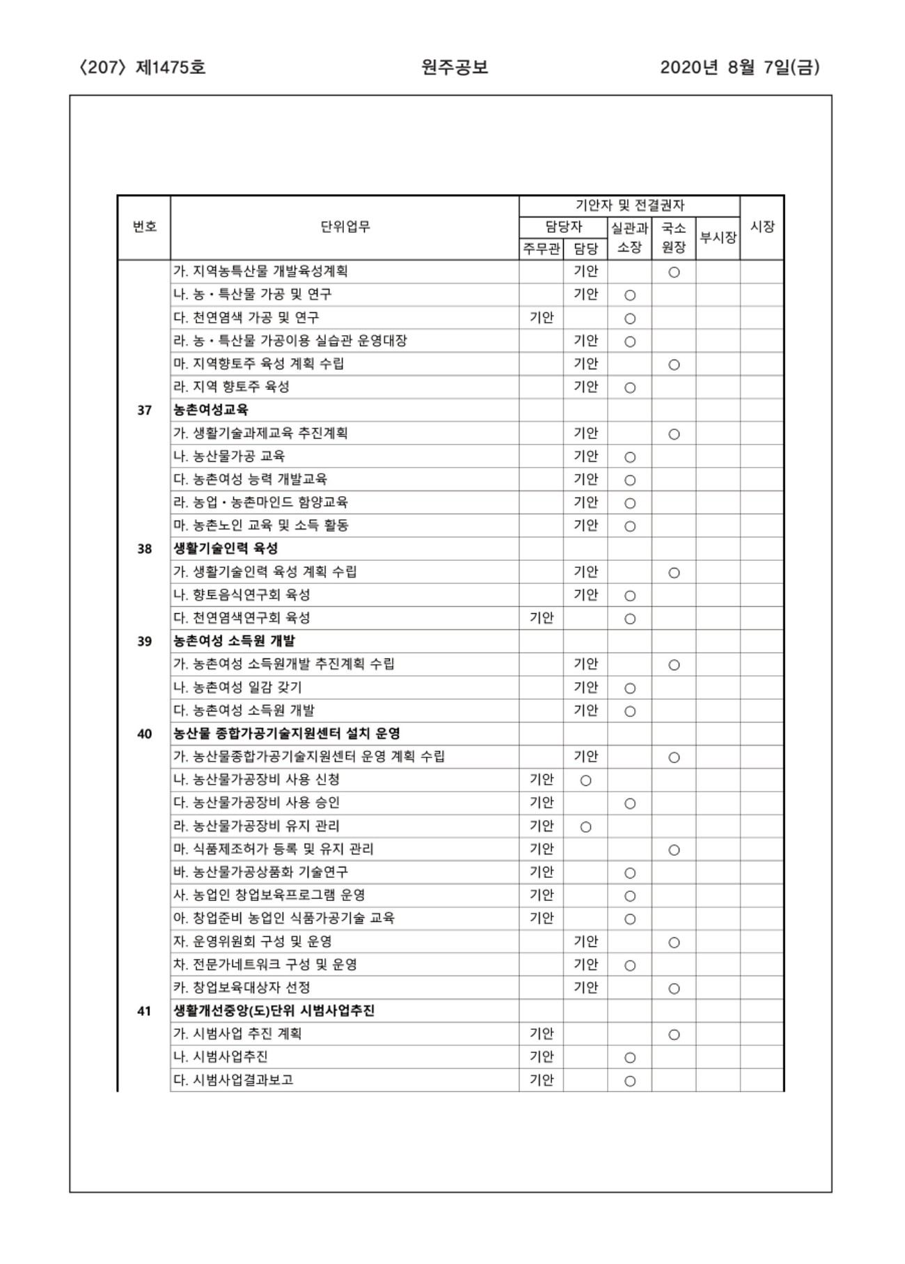 207페이지