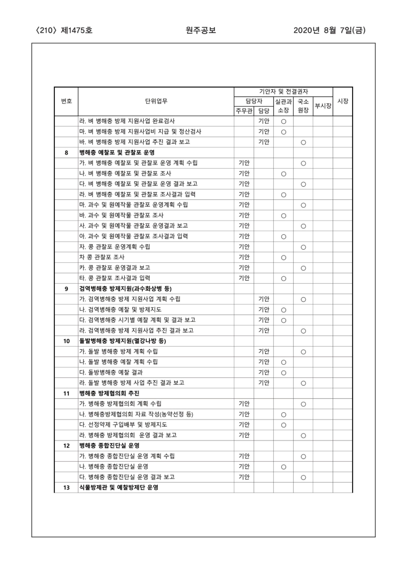 210페이지