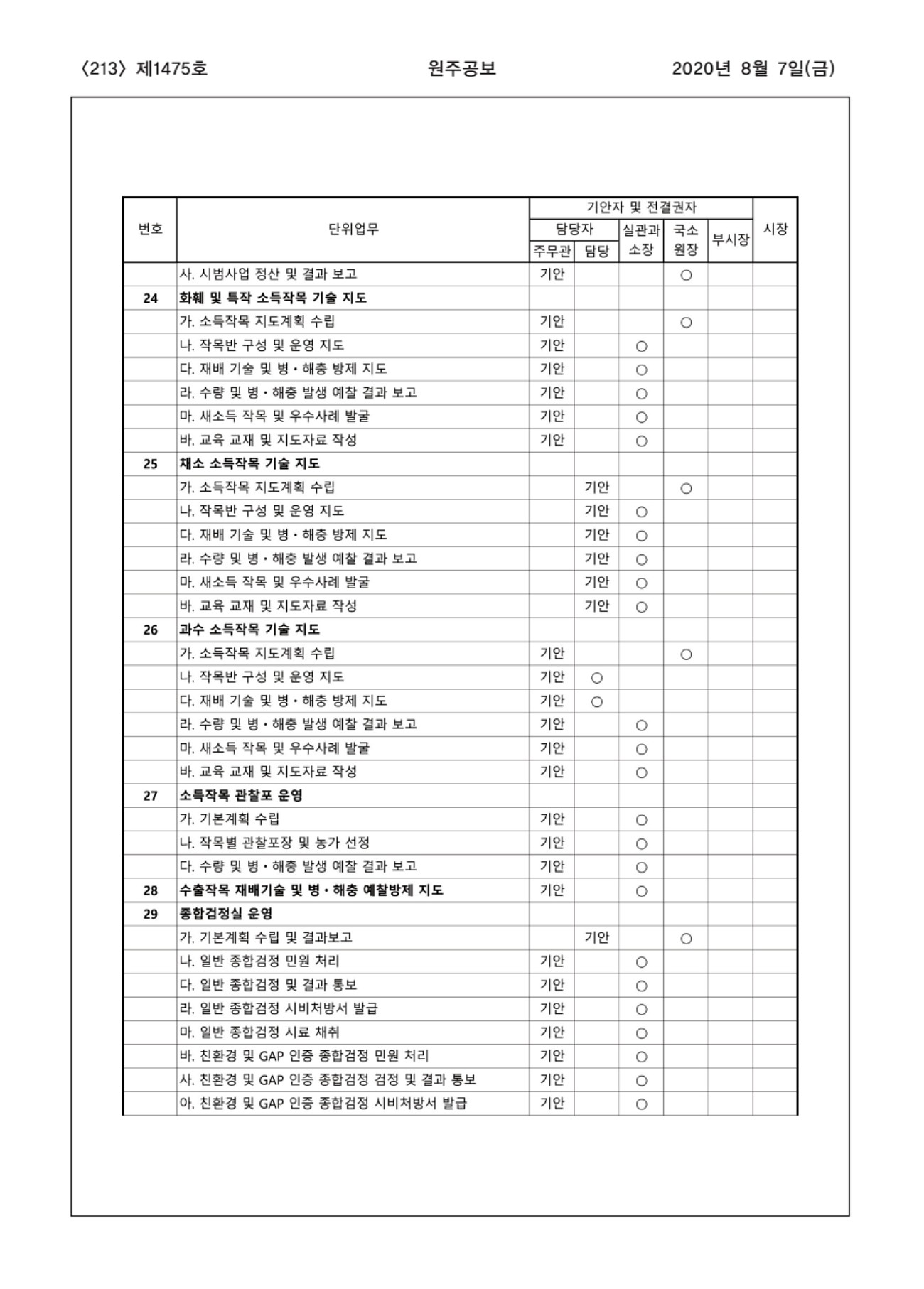 213페이지