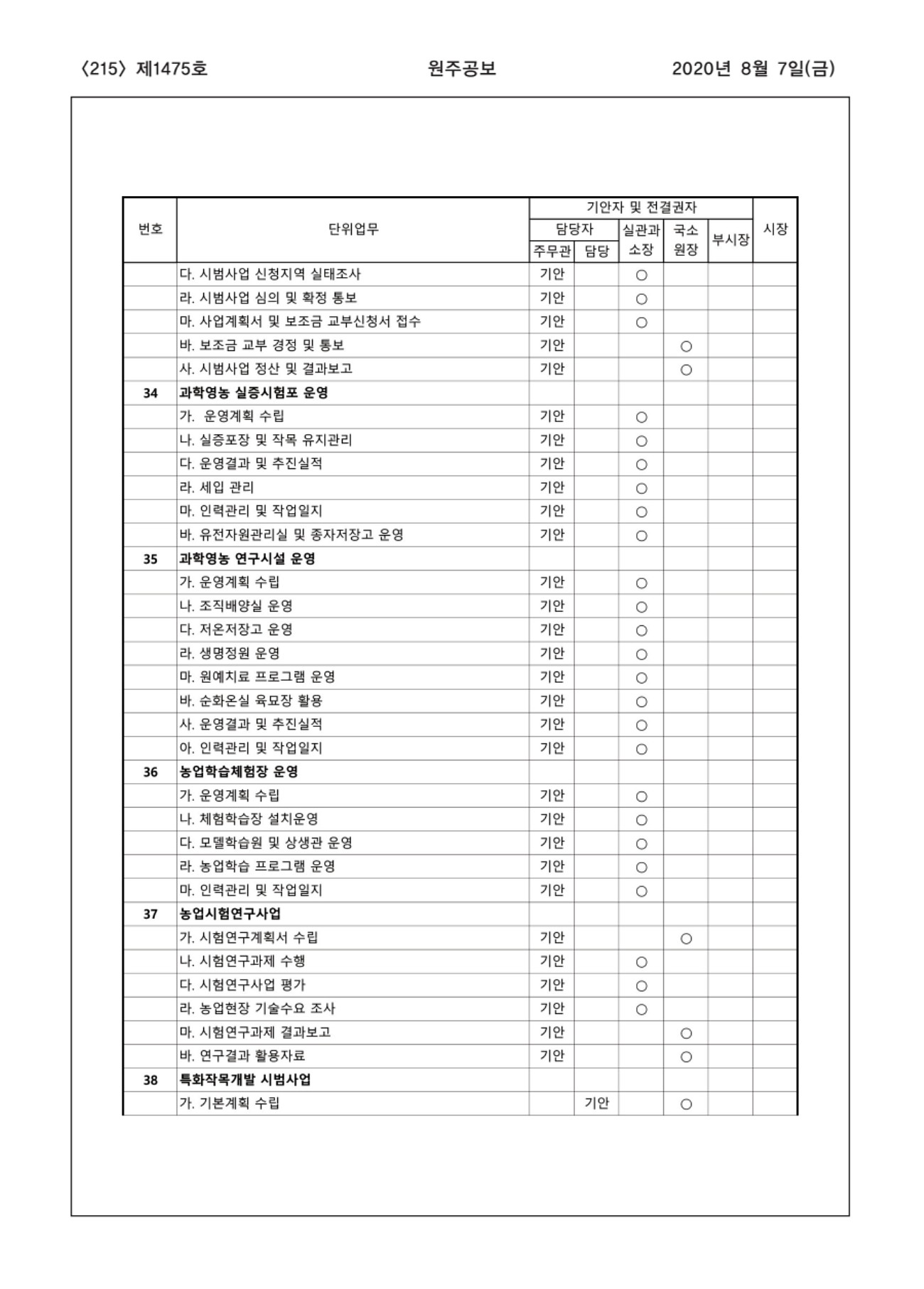 215페이지