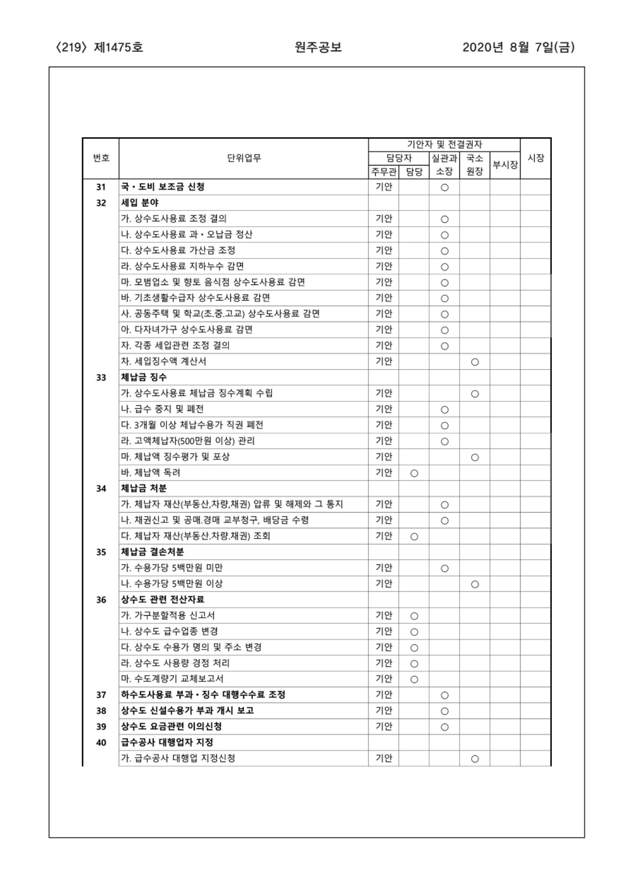 219페이지