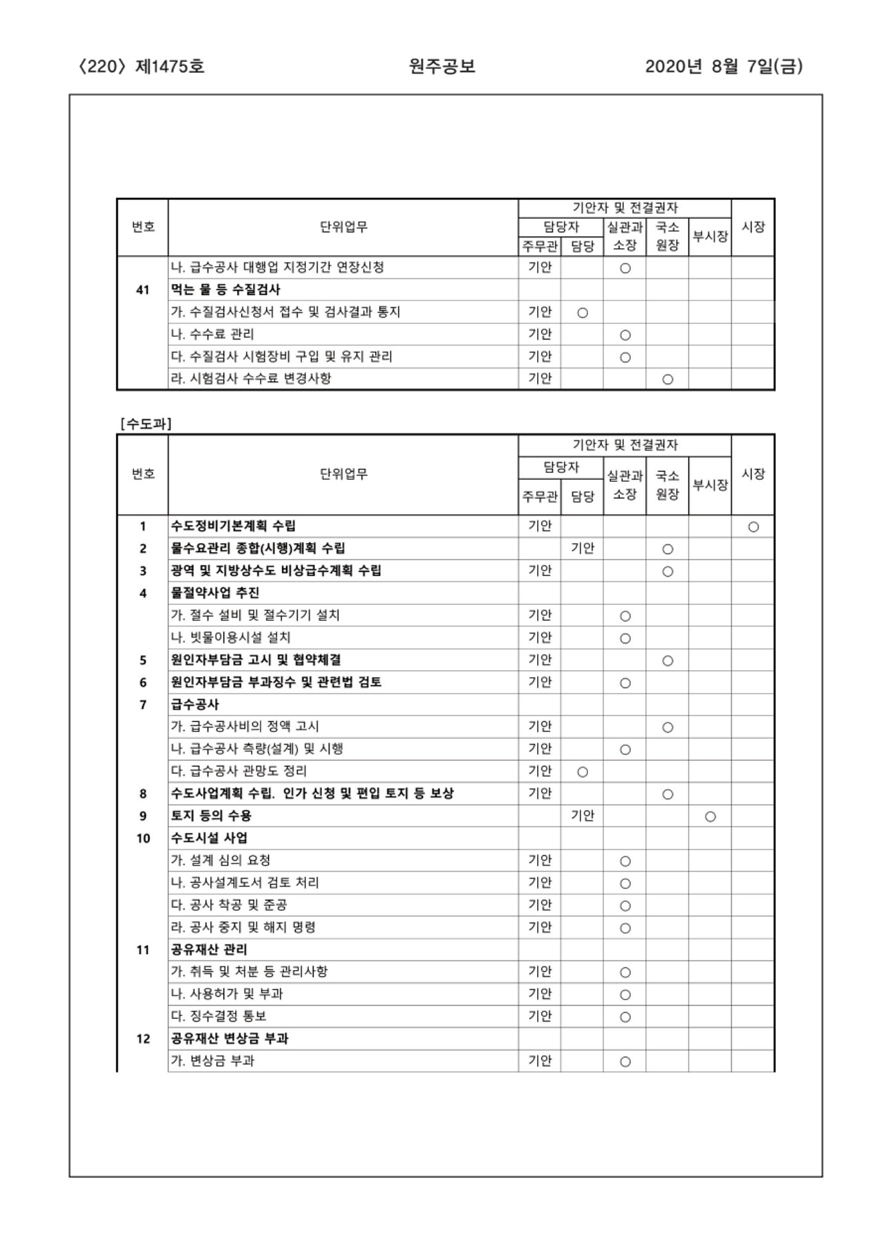 220페이지