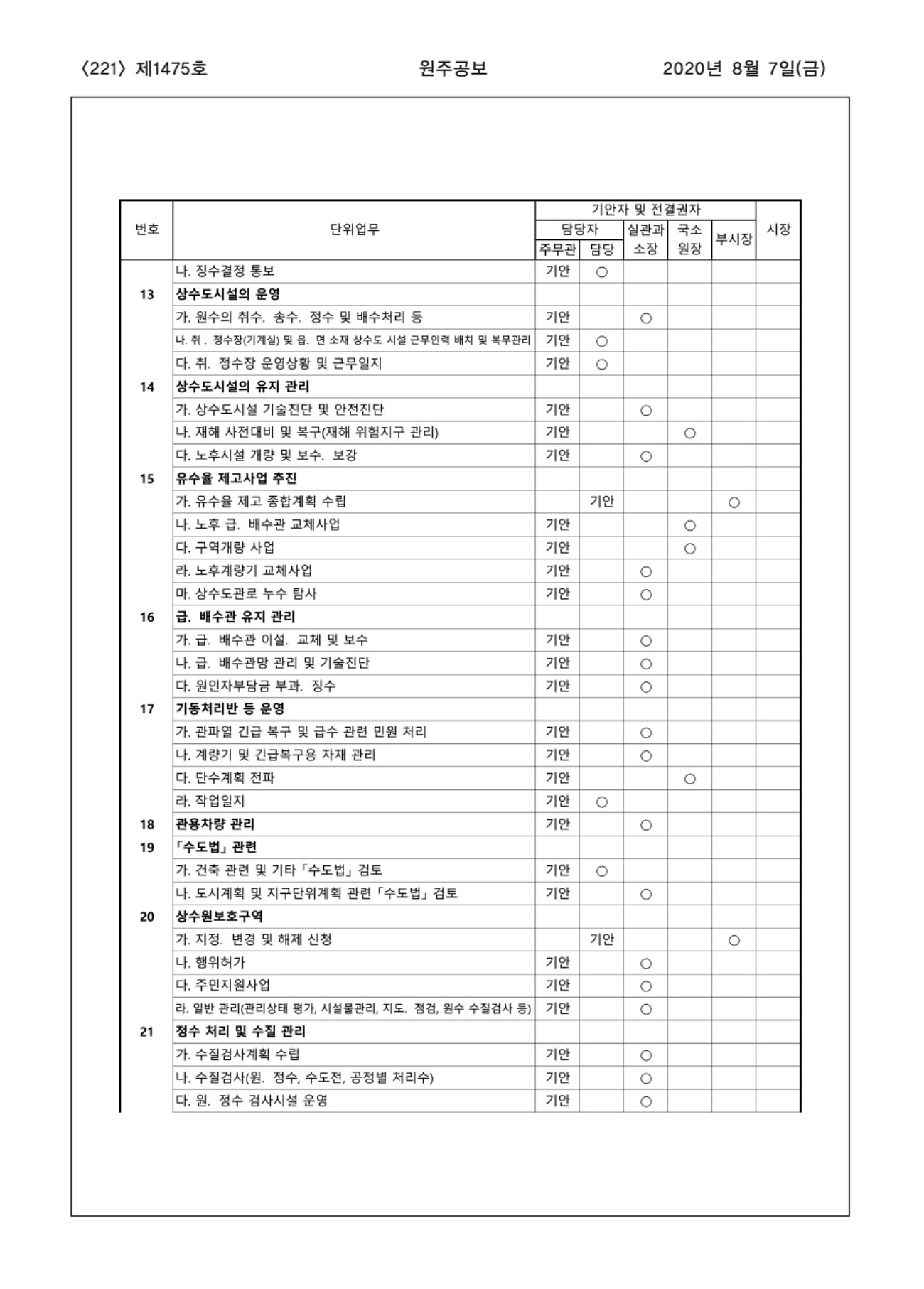 221페이지