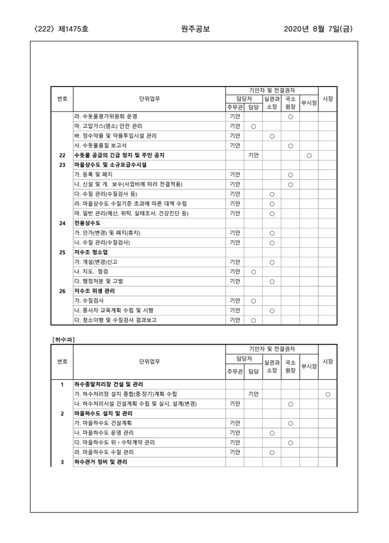 222페이지