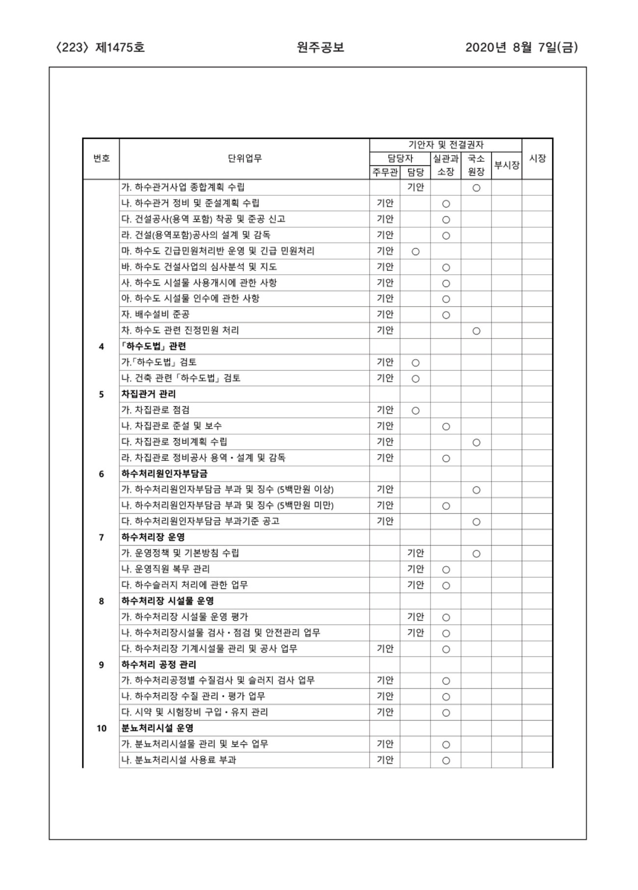 223페이지