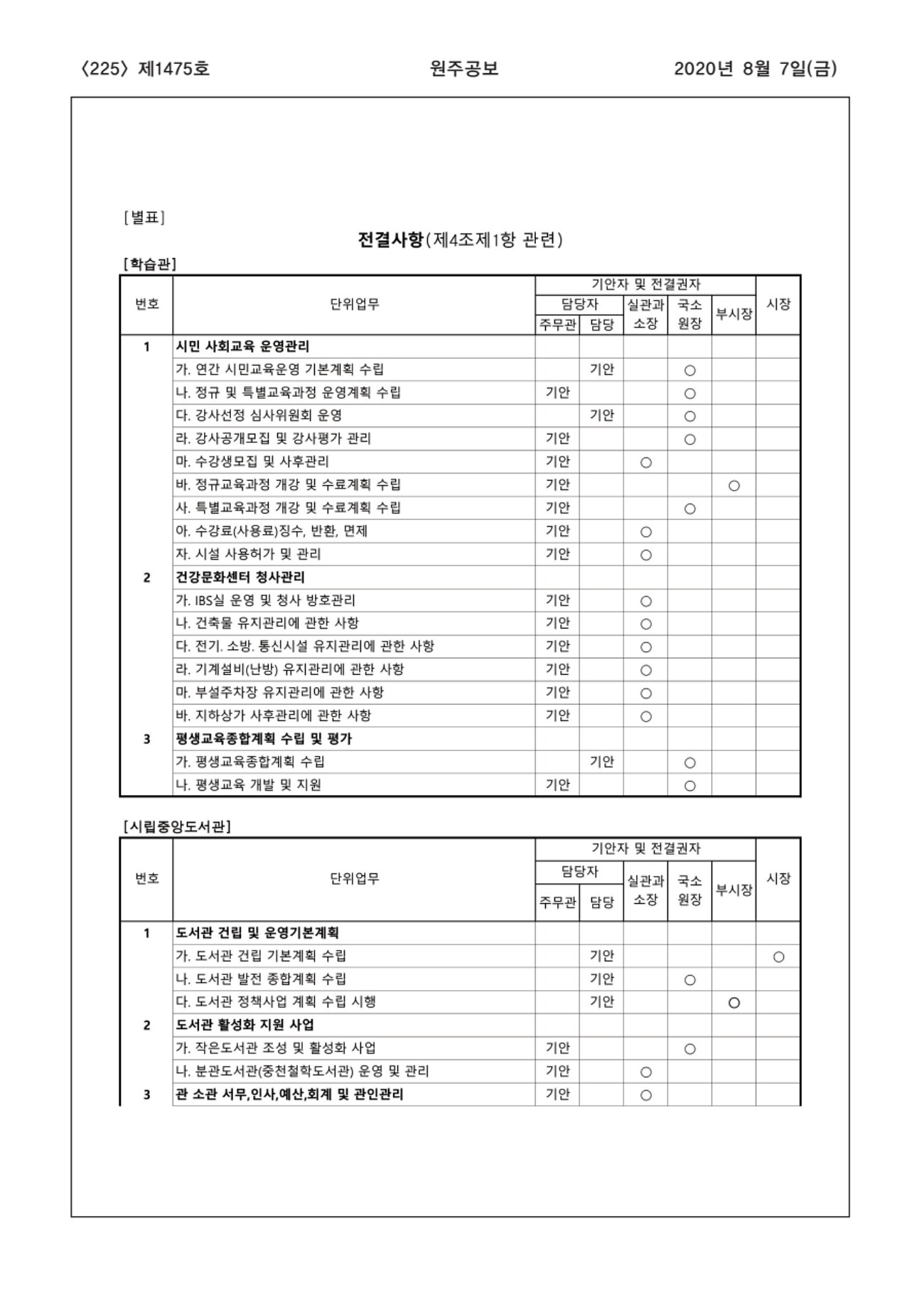 225페이지