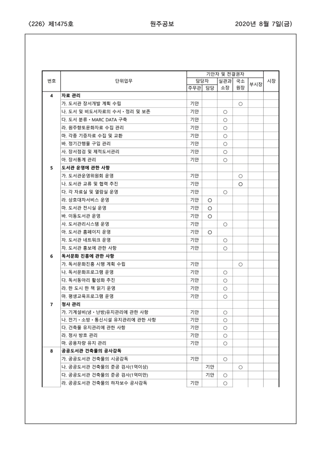 226페이지