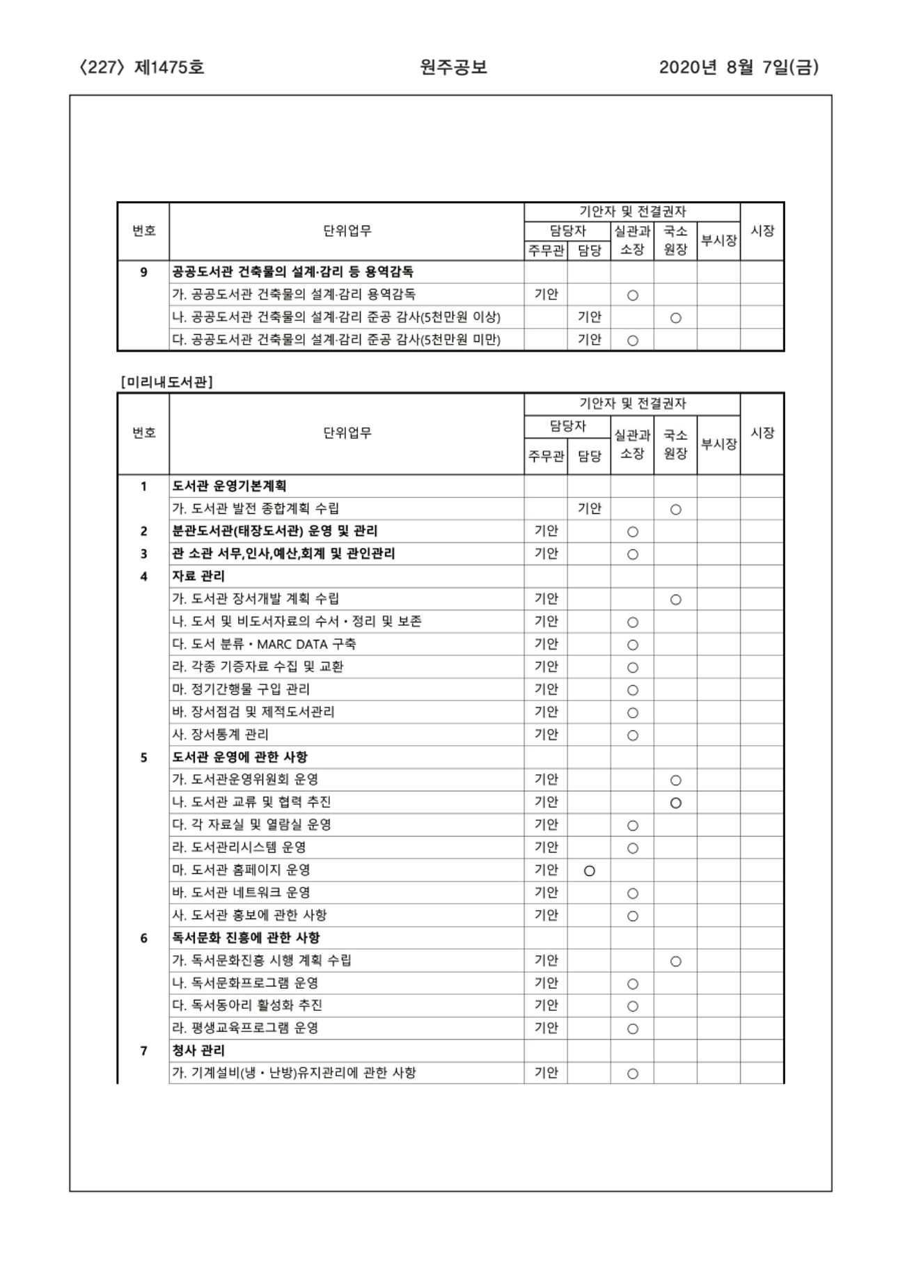 227페이지