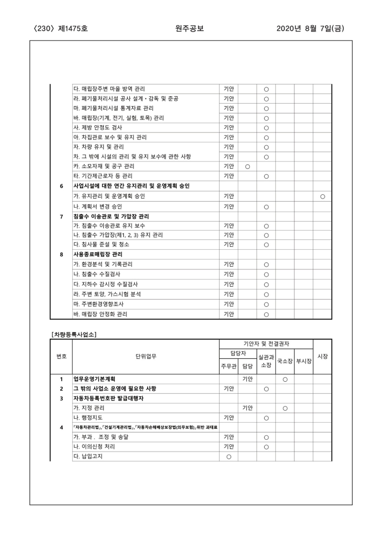 230페이지