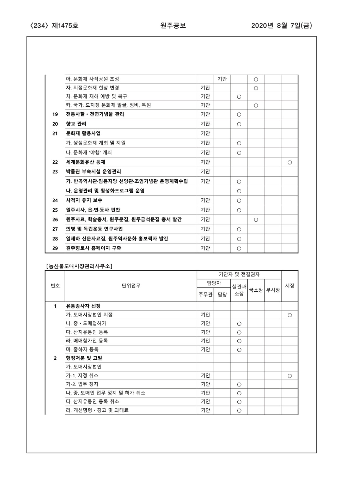 234페이지