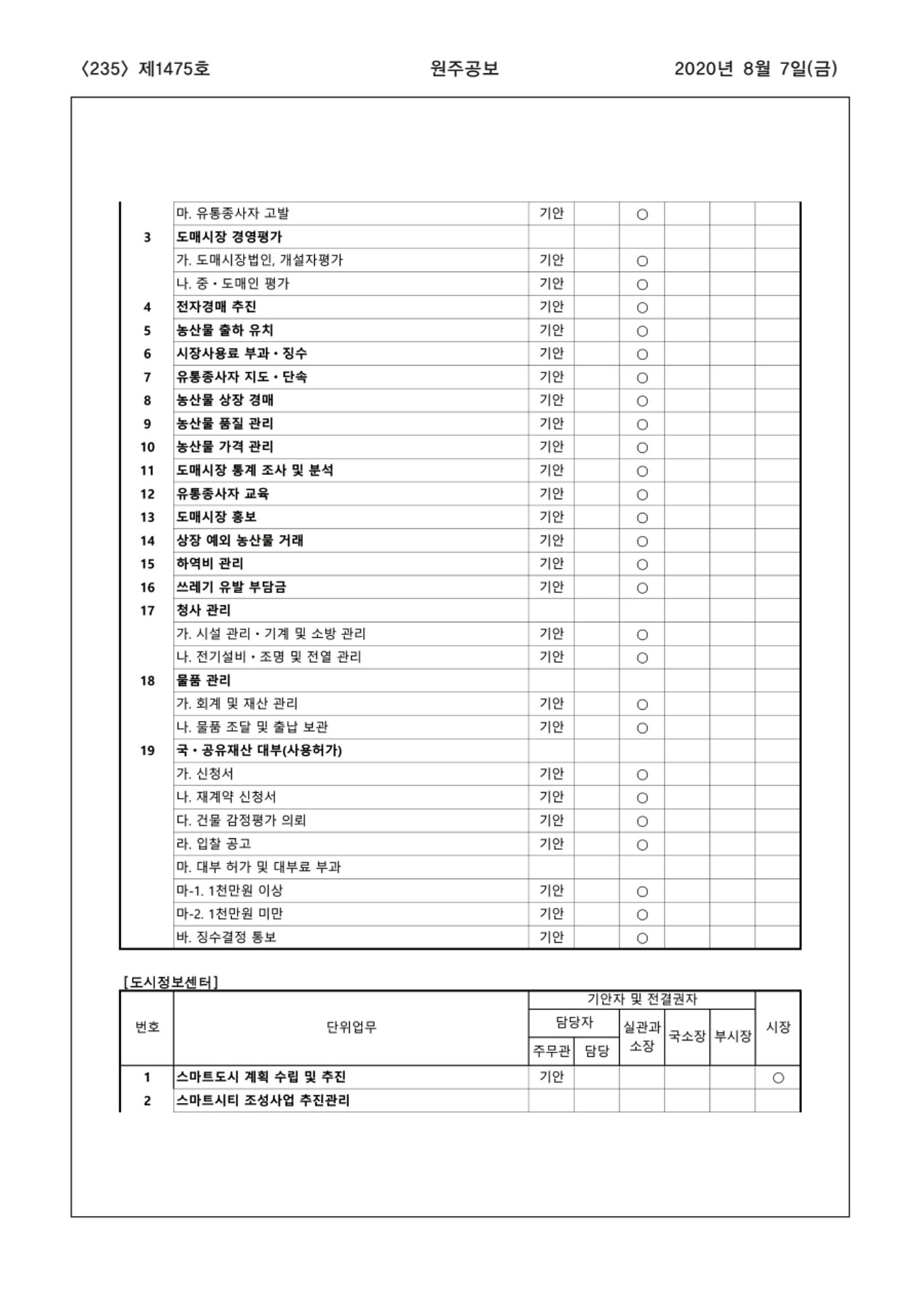 235페이지