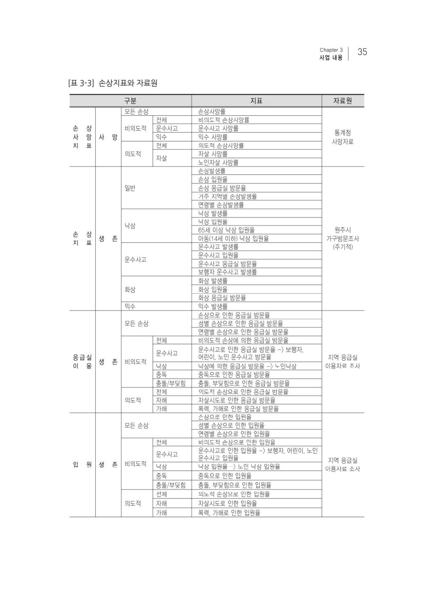 페이지