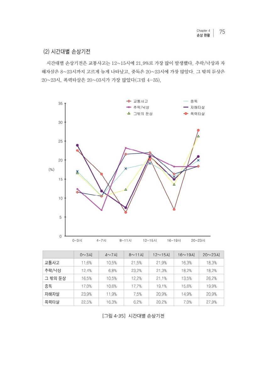 페이지