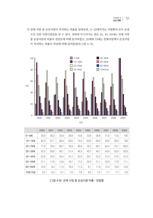 71페이지