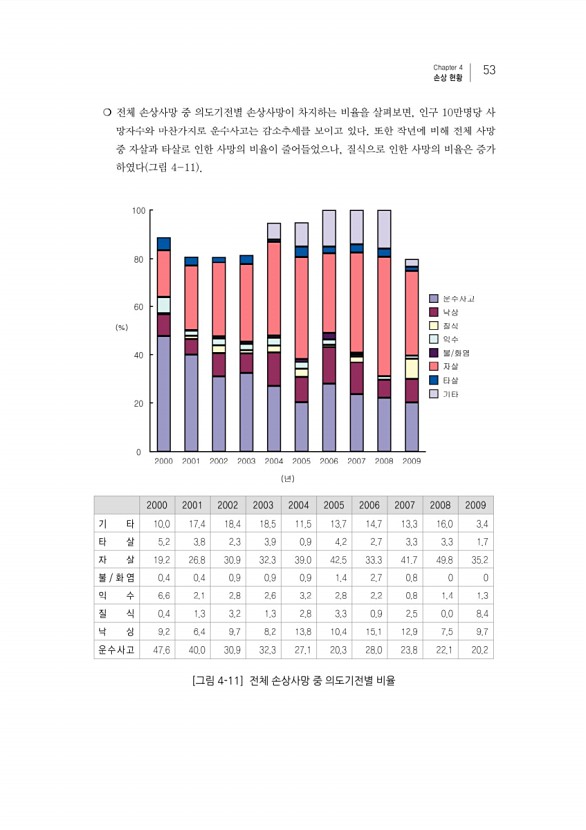 73페이지