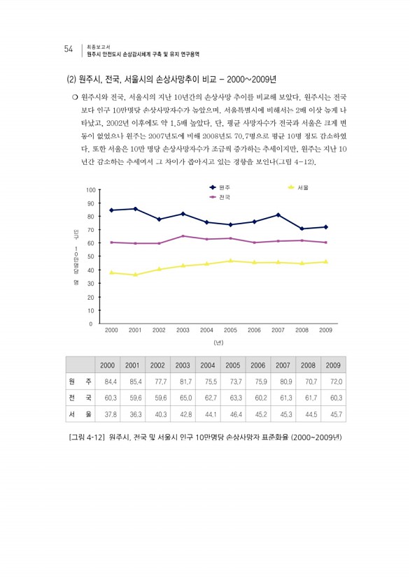 74페이지