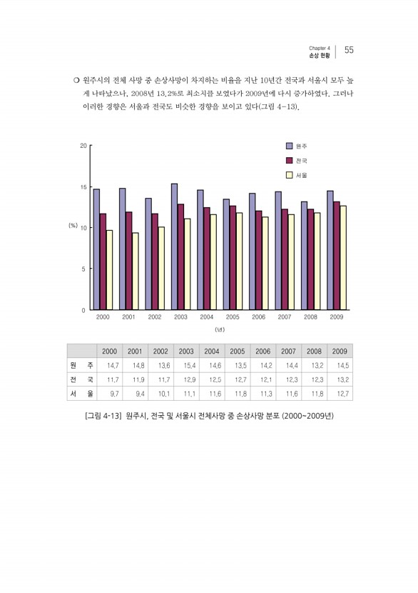 75페이지