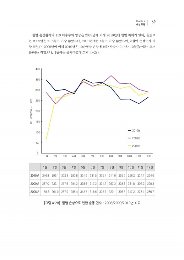 89페이지