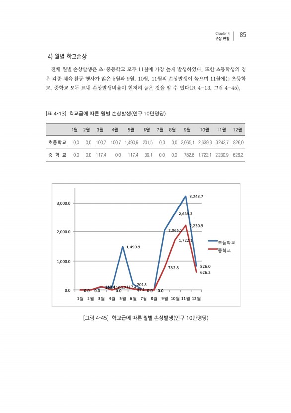 105페이지