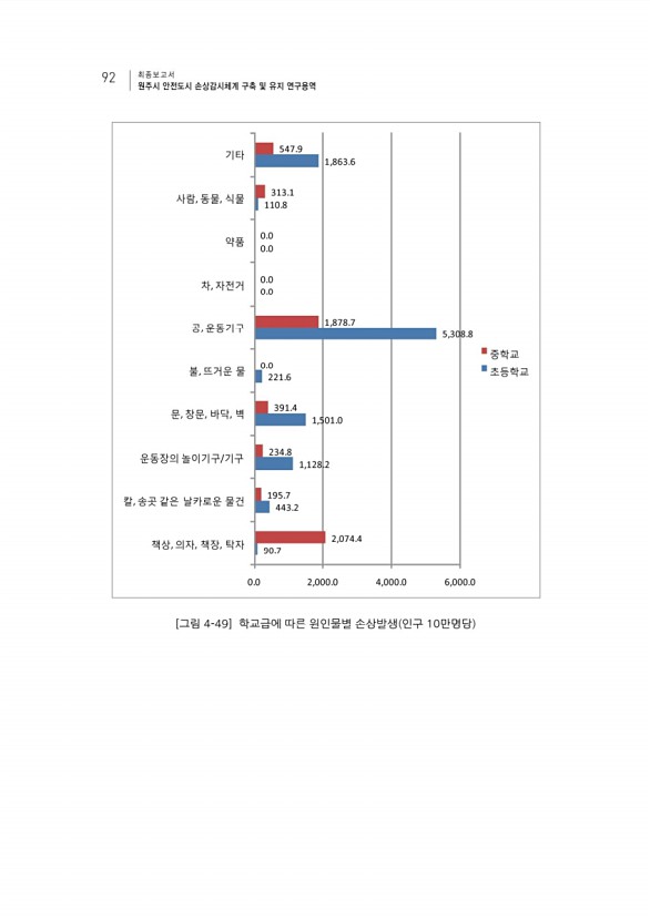 112페이지