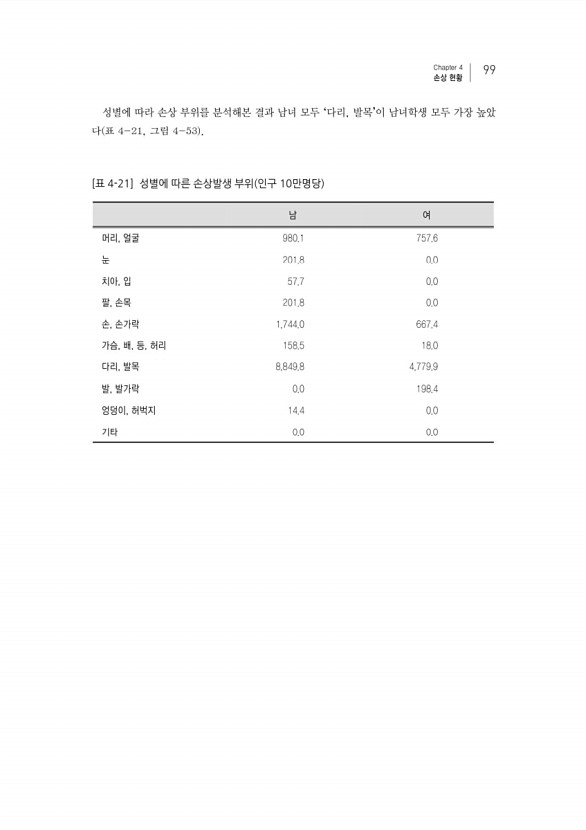 119페이지