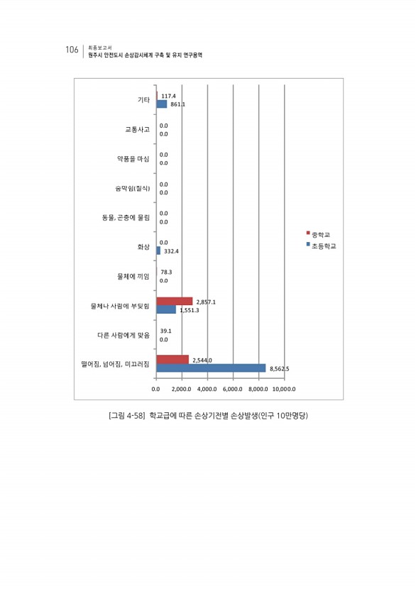 126페이지