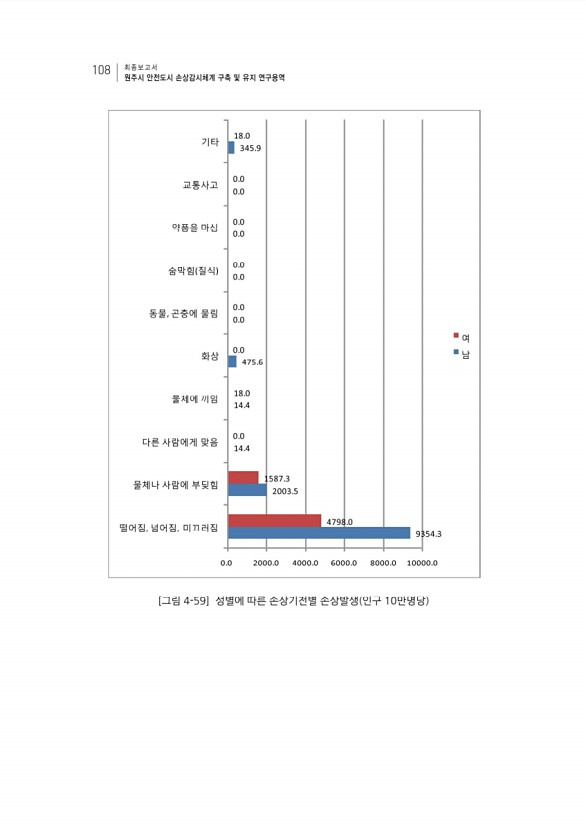 128페이지