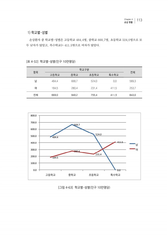 133페이지