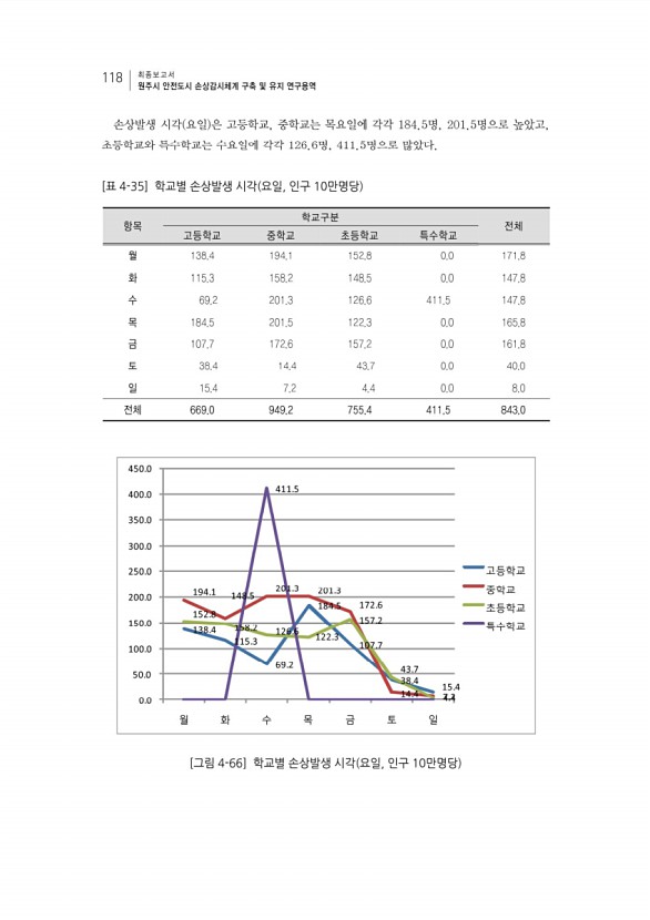 138페이지