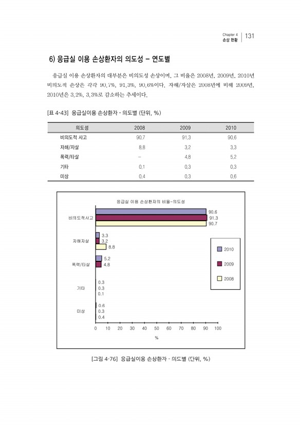 151페이지