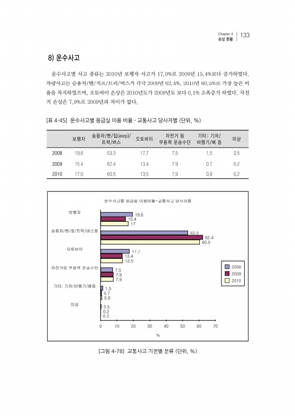 153페이지