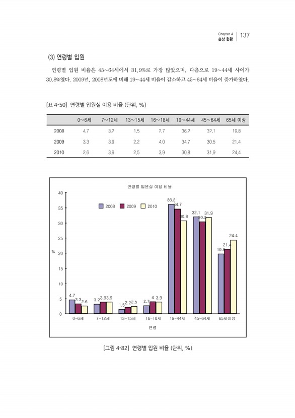 157페이지